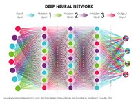 Scalable Jitsi, Ansible automation, [matrix], bots, ASR, AI, ML, DNN